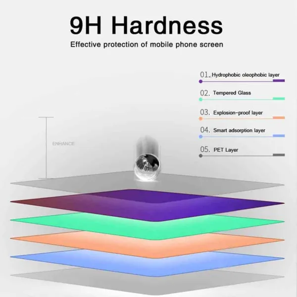 Película de Vidro Temperado Huawei P Smart Plus 2019 - 9H Premium